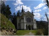 Church of Our Lady of Loretto in Suša